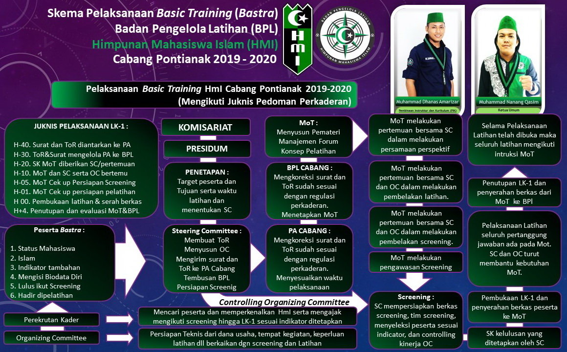 Program Kaderisasi HMI tahuna
